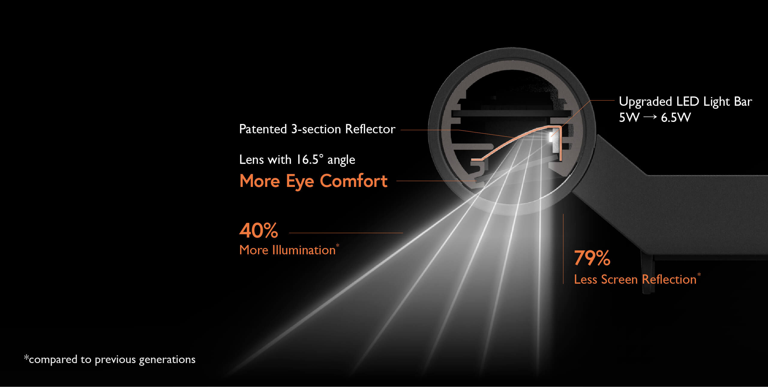 Improved Asymmetrical Optical Design