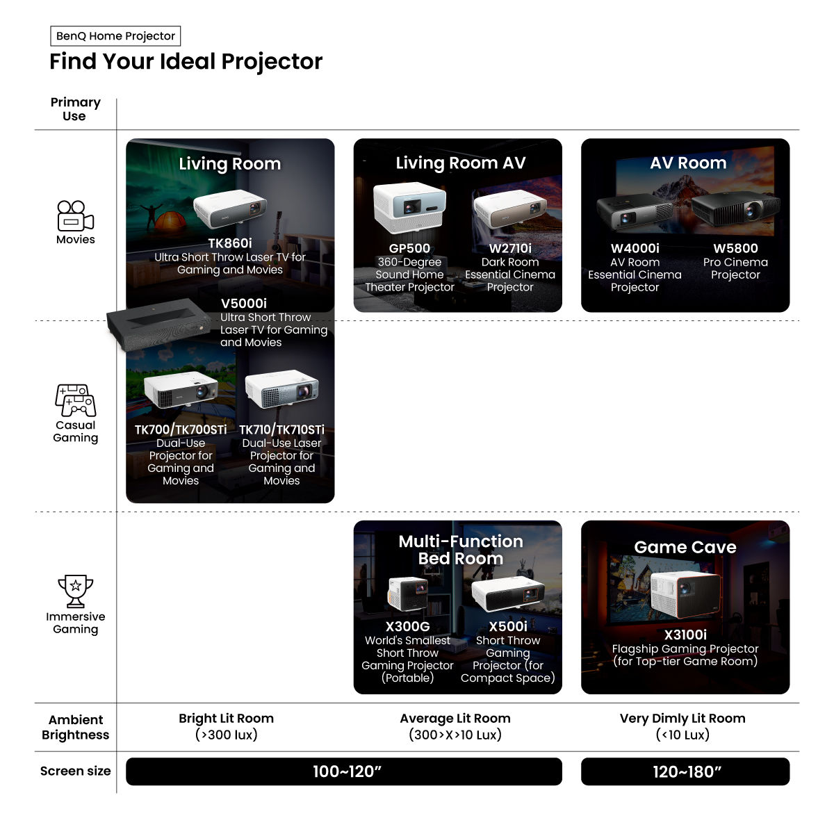 Find the Perfect PRJ infographic-FA