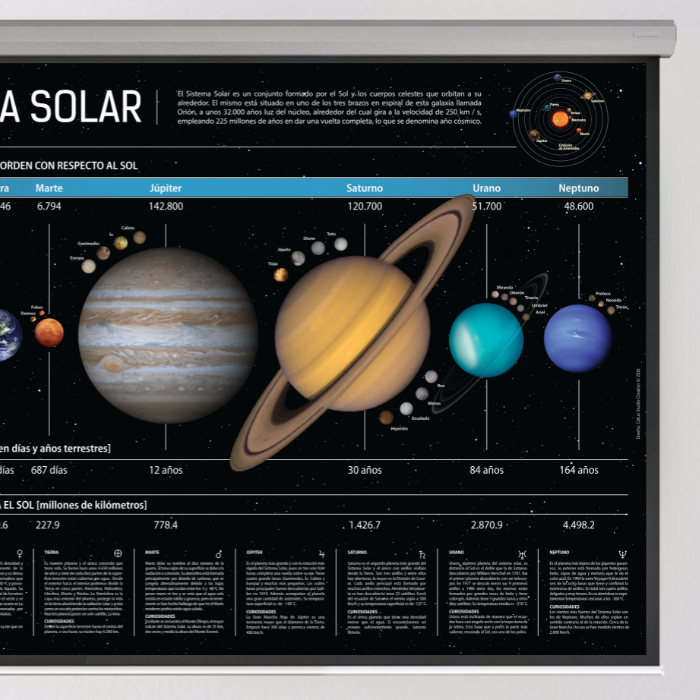 Infografik-Modus