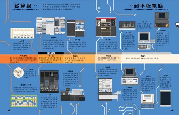 知識化繁為簡的INFOGRAPHIC，30張圖讀懂科技_內頁