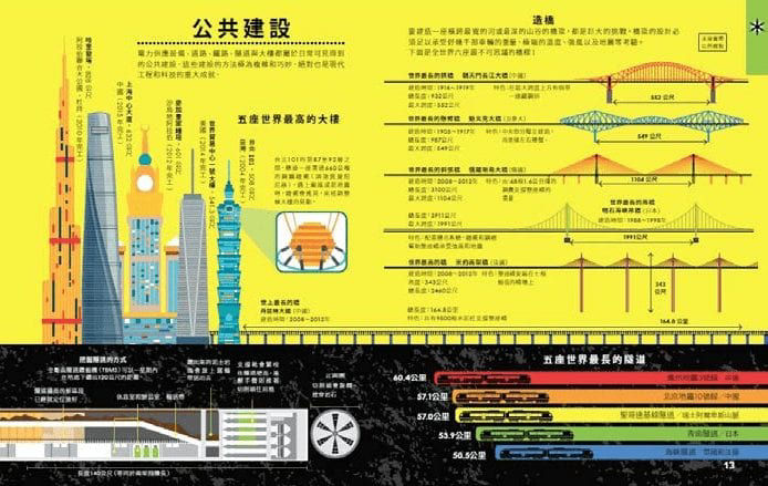 知識化繁為簡的INFOGRAPHIC，30張圖讀懂科技_內頁