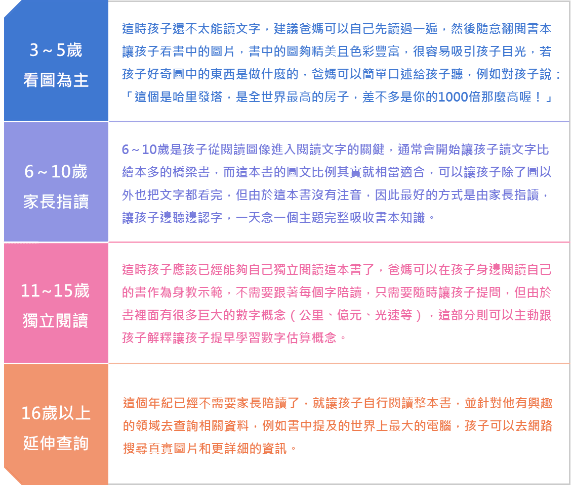 知識化繁為簡的INFOGRAPHIC，30張圖讀懂科技_適讀年齡