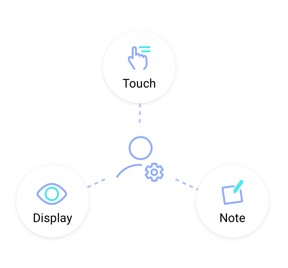 Instashare 2, Control from the display, Host Control