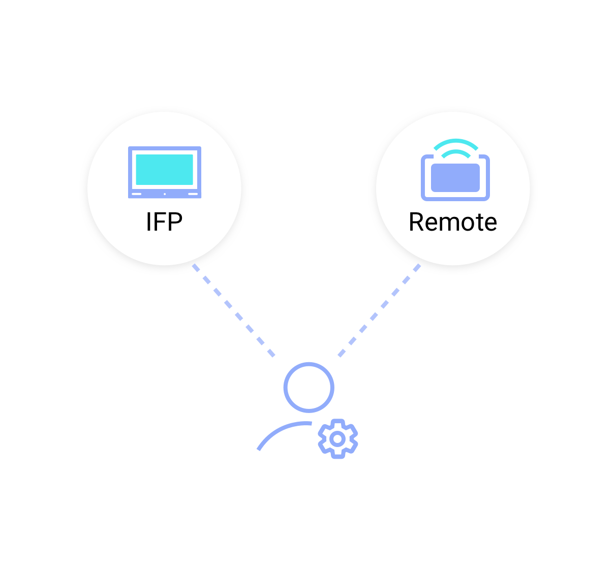 Instashare 2, control desde la pantalla, control de host remoto