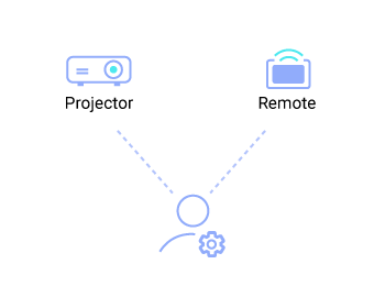 BenQ InstaShare 2 support meeting controls on the host’s device