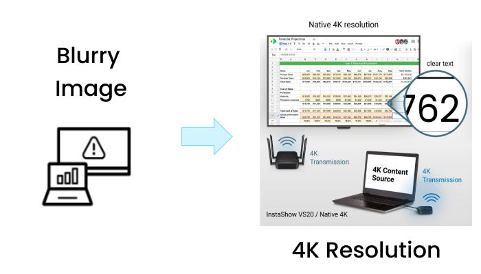 instashow 4k resolution wireless conference system