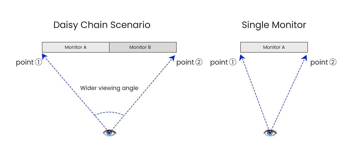 Viewing Angle of IPS Black Monitors