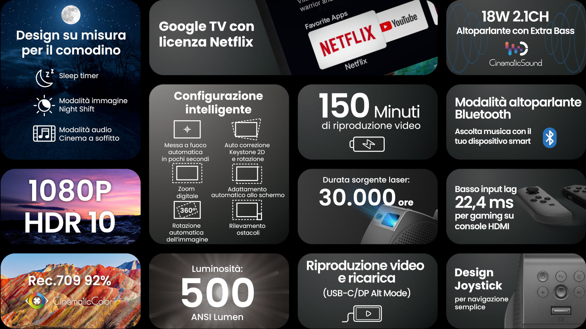 GV50 key features overview