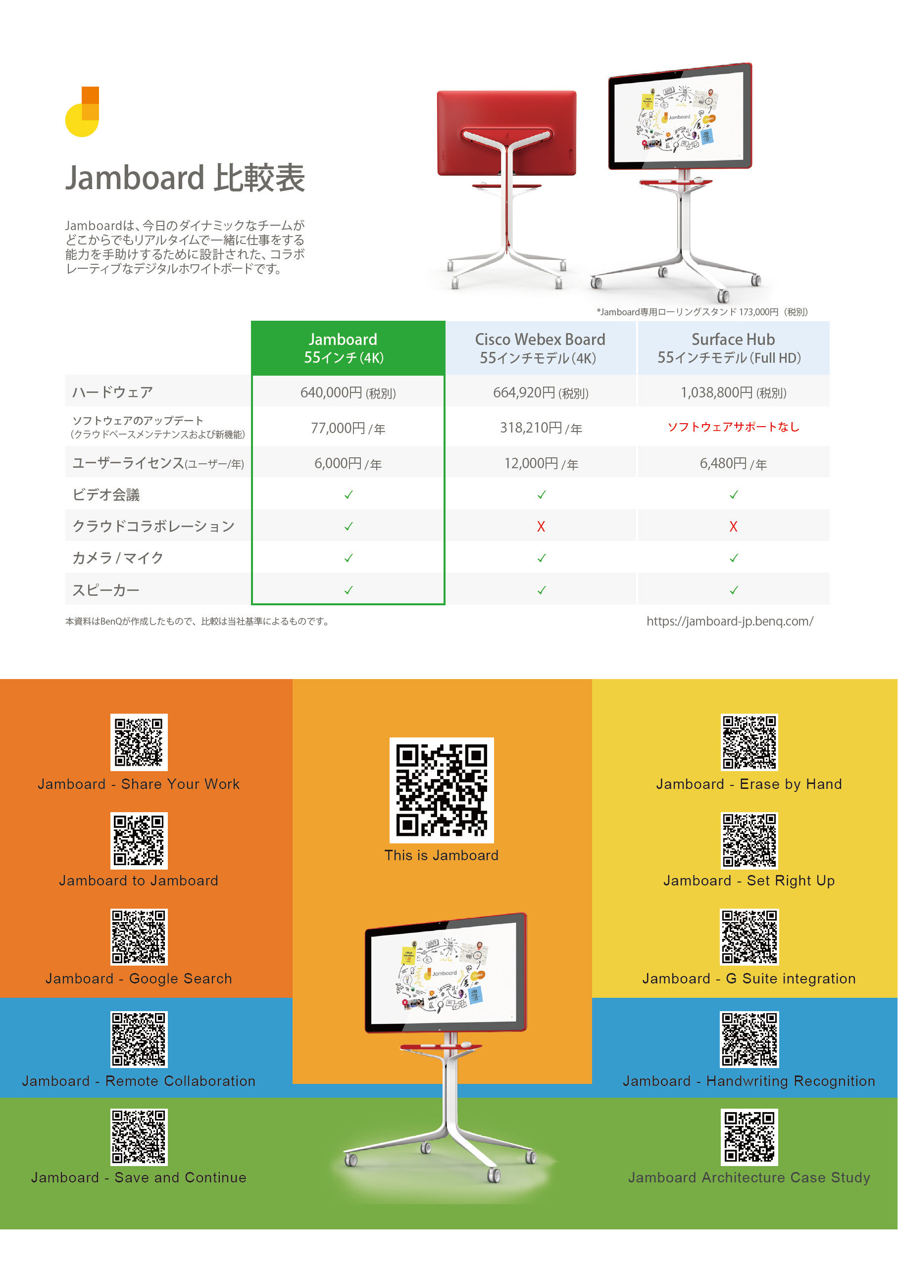 Google Jamboard Comparison Chart