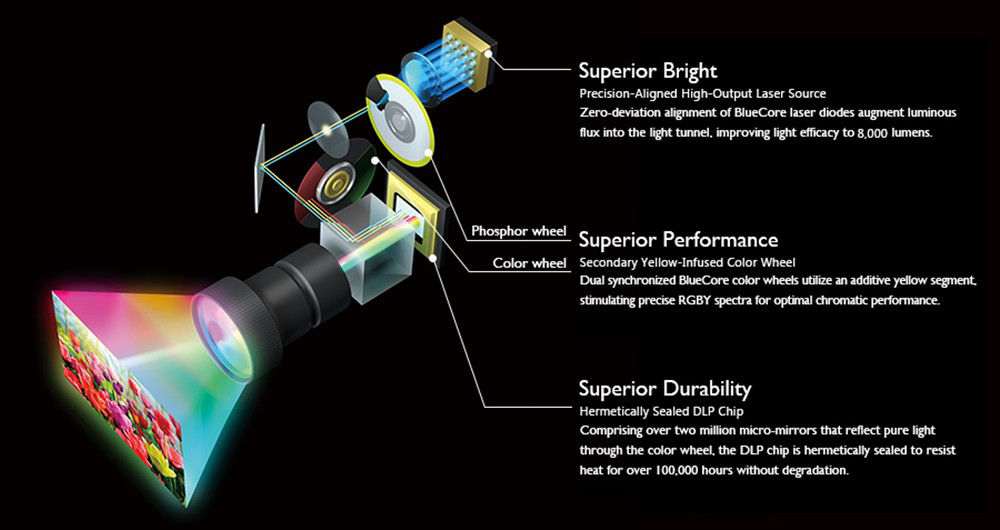 Factory 3LCD 3D Laser Projector 10000 Lumens 4K Proyector 3D Mapping For  Large Scene Digital Cinema large venue projector