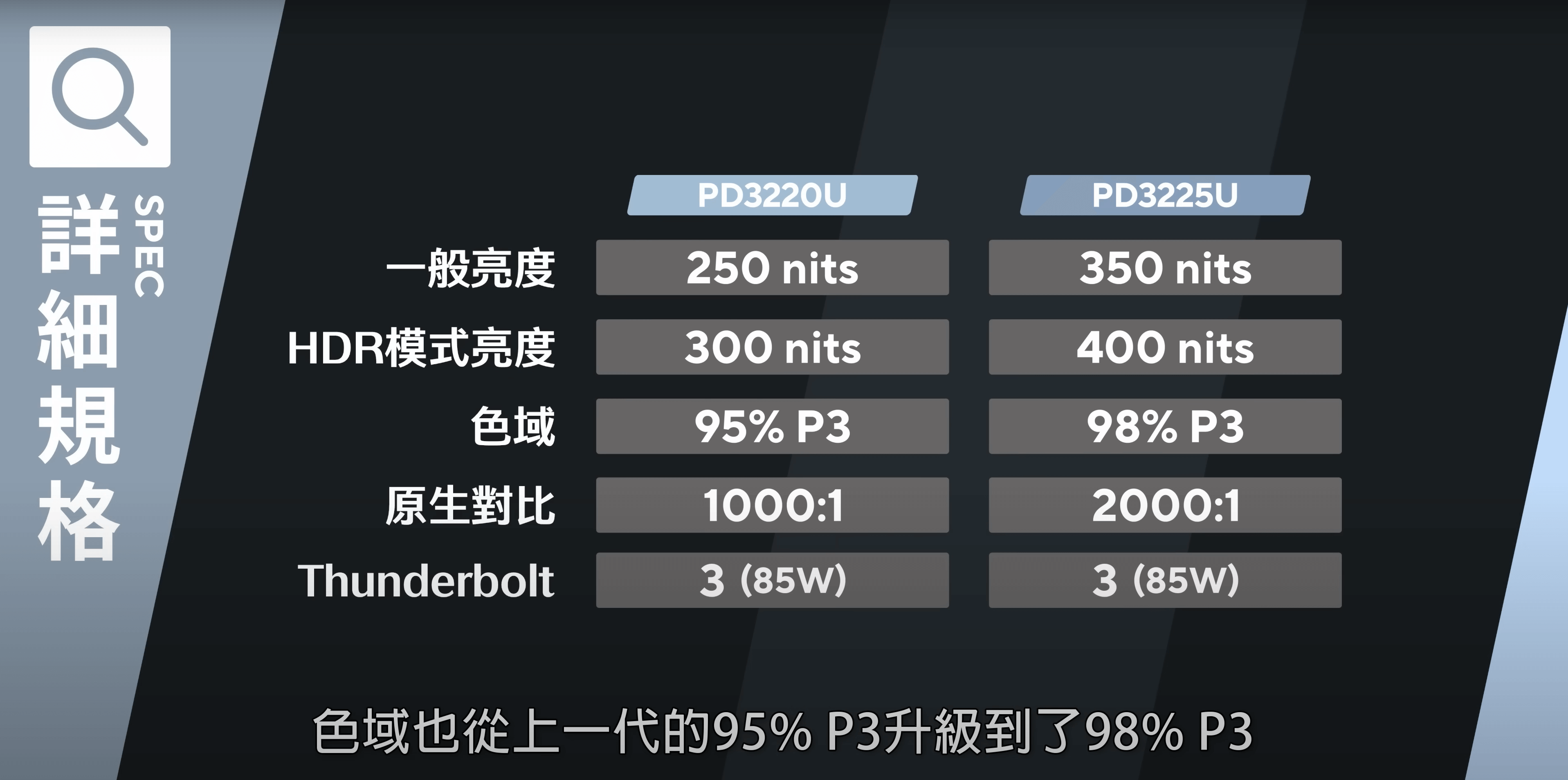 Apple Mac 筆電重度使用者如何挑選外接螢幕?