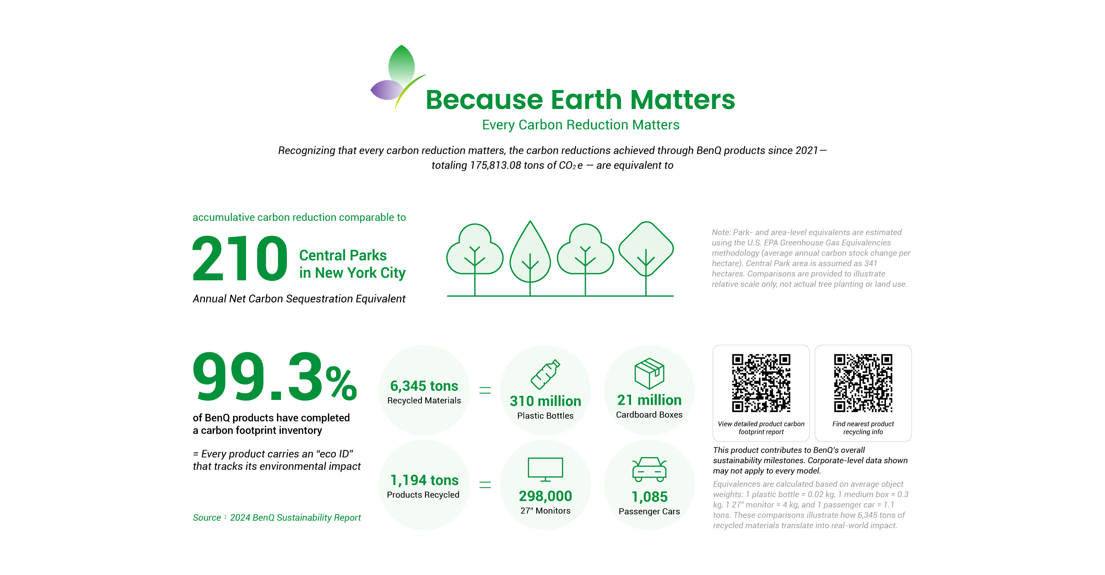 BenQ ESG sustainable product infographic