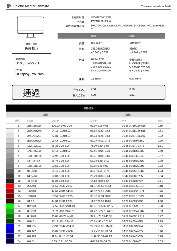 BENQ SW272U軟打樣應用