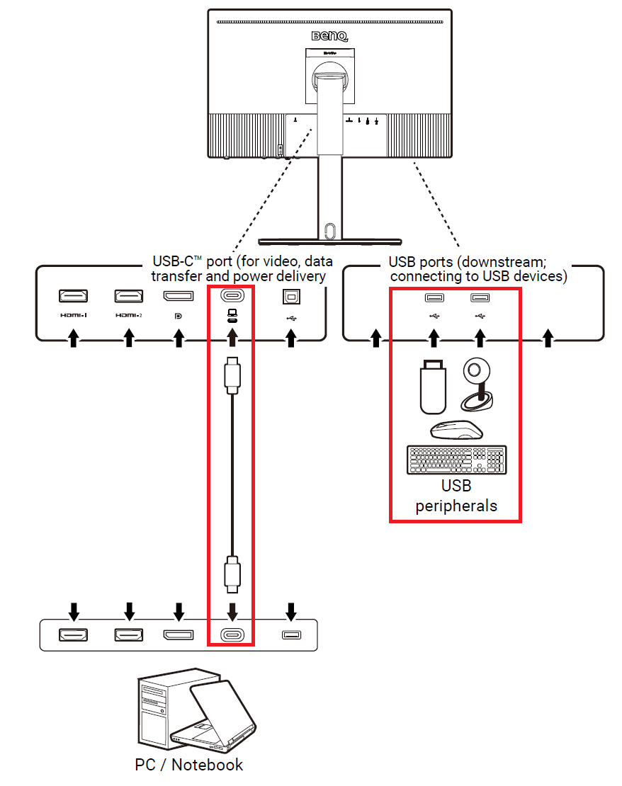 USB-C, USB-B, and USB-A: What's the Difference? - ViewSonic Library