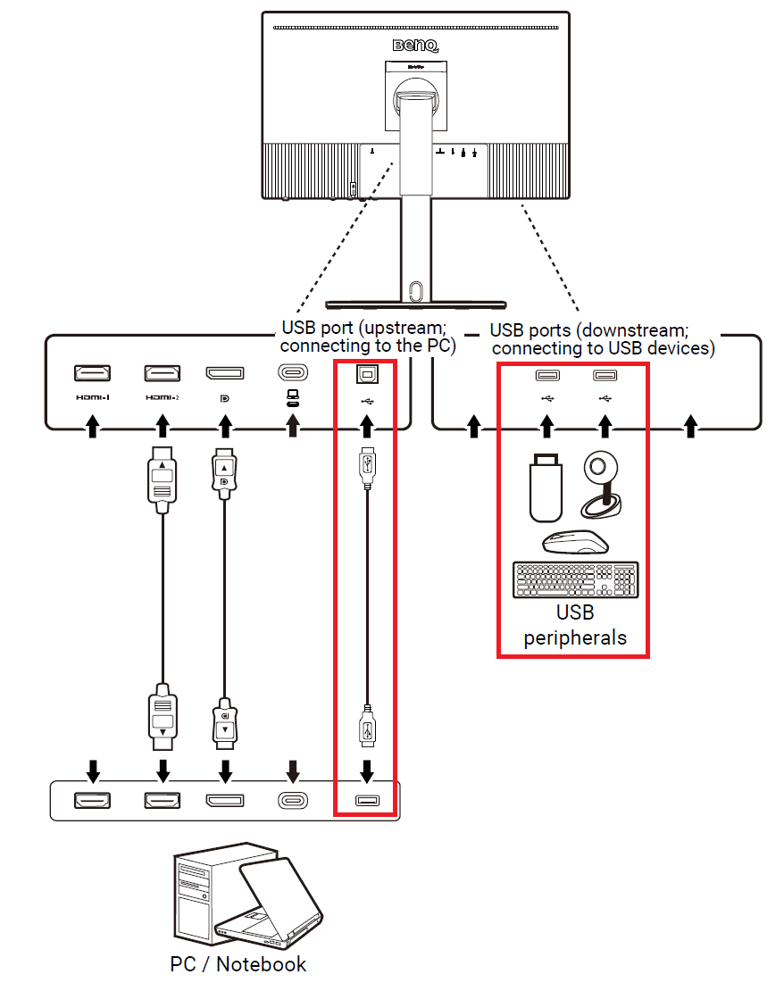 How to Connect Keyboard to Monitor  