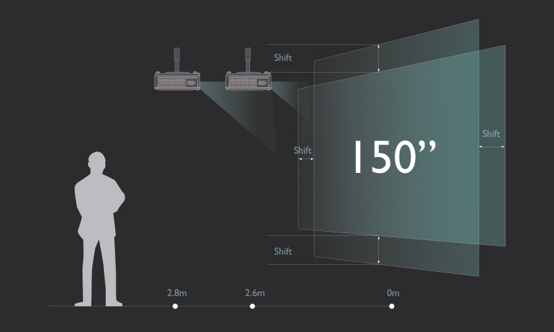 BenQ Installation projectors with Zoom Lens and Lens Shift for Mounting Flexibility