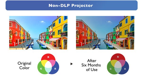 DLP technology built in BenQ LH720 1080P BlueCore Laser Projector ensures true-to-life colors.