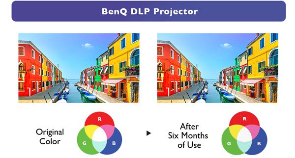 DLP technology built in BenQ LH720 1080P BlueCore Laser Projector ensures true-to-life colors.
