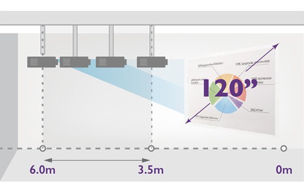 BenQ LH720 1080P BlueCore Laser Projector's excellent installation flexibility avoids costly renovation or installation.