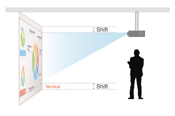 BenQ LH720 1080P BlueCore Laser Projector's vertical lens shift systems deliver perfectly proportioned images.