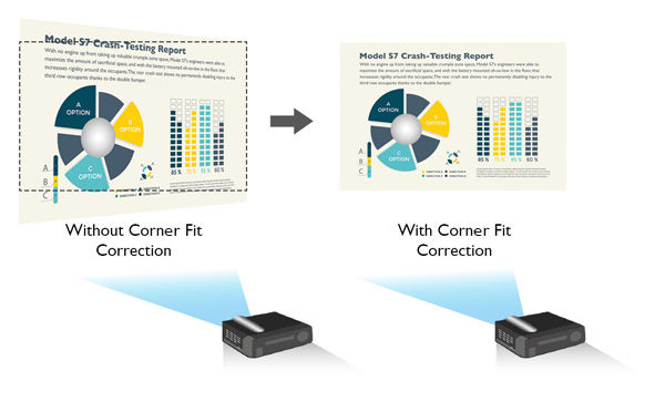 BenQ LH720 1080P BlueCore Laser Projector's corner fit correction function ensures perfectly aligned image geometry.