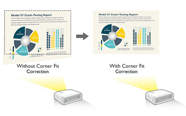 BenQ LU930 WUXGA Bluecore Laser Conference Room projector's corner fit correction function ensures perfectly aligned image geometry.