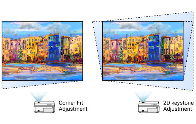 La función de supresión del haz LH820ST de BenQ recorta los píxeles de imagen inútiles de la imagen proyectada irregular a la vez que mantiene el detalle y la calidad de la imagen