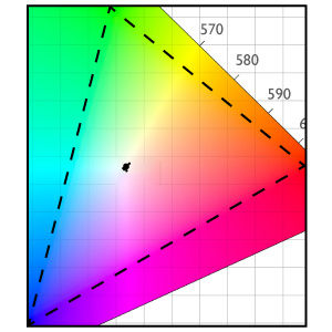 Les réglages exclusifs de l’équilibre des blancs du BenQ LH820ST réduisent les variables d’équilibre des blancs entre les images projetées de différents projecteurs avec un Delta E < 2