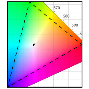 BenQ LH820ST’s exclusive white balance adjustments reduce white balance variables between images projected from different projectors to Delta E<2