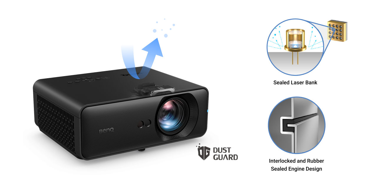 BenQ LH850ST’s utilizes sealed laser modules and enclosed light engines to protect the DMD chip, color wheel sensor, laser package, and other optical  components.