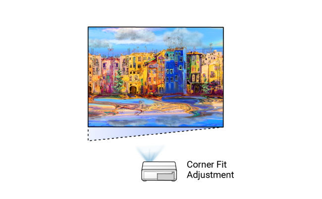 La funzione blanking del BenQ LH820ST taglia i pixel inutili da un'immagine proiettata irregolarmente mantenendo dettagli e qualità dell'immagine