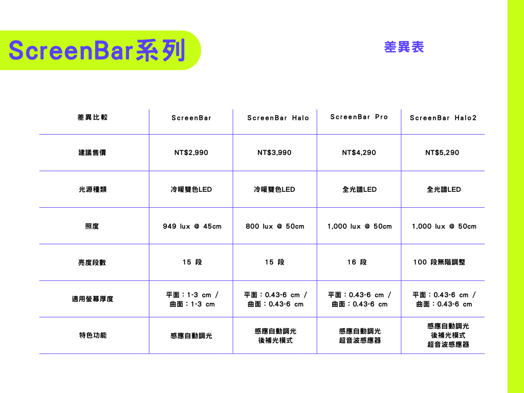 讓你的遊戲空間再進化！BenQ ScreenBar Halo2 螢幕智能掛燈 開箱推薦