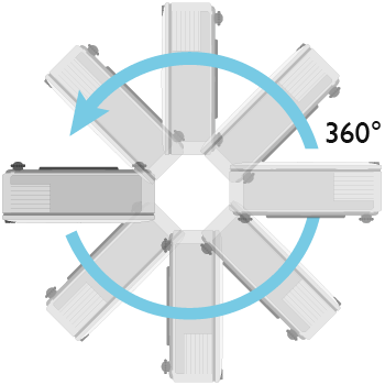 360° Rotation Projektion