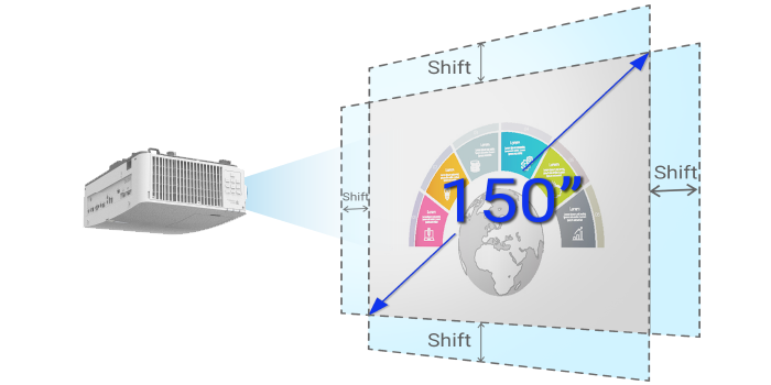 De LK935 heeft een verticale en horizontale lensverschuiving om het beeld precies te verplaatsen naar de positie die je wilt, zonder de projector fysiek te verplaatsen. 