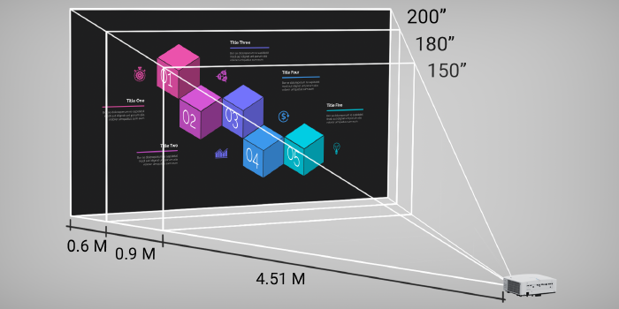 LK935's wide throw ratio creates a screen up to 200" wide from just 6 meters, suitable for remote team meetings and multi-tasking.