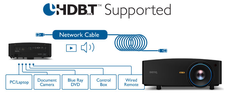 Projektor LK936ST+ vybaven převratným připojením HDBaseT, které spojuje video signály, audio signály, signály RS-232 a signály ovládání přes síť LAN z různých zdrojů včetně následujících: stolních počítačů, notebooků, dokumentových kamer, Blu-ray a DVD přehrávačů do jednoho kabelu RJ-45. Výsledkem je bezchybný přenos až na vzdálenost 100 metrů.