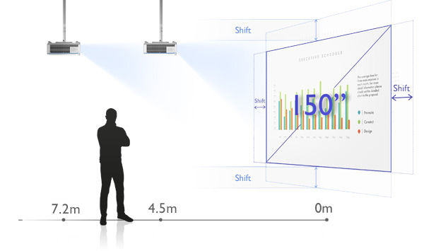 Proyektor Laser BlueCore DLP Ruang Konferensi 4K LK952 BenQ dengan rentang zoom yang luas dan sistem lens shift memungkinkan kesejajaran yang sempurna.