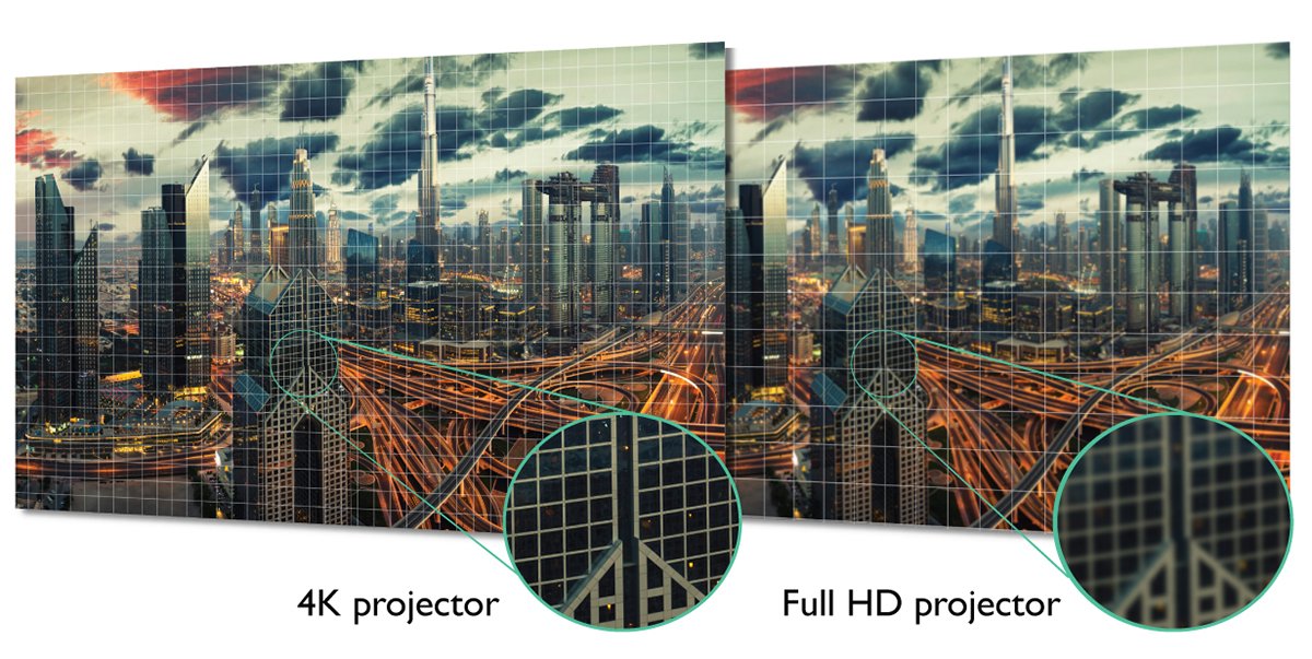 โปรเจคเตอร์สำหรับห้องประชุม BenQ LK952 4K BlueCore Laser มีความละเอียดเป็นสี่เท่าของความละเอียด Full HD 1080p เพื่อรับประกันความคมชัดและชัดเจนอย่างน่าทึ่ง