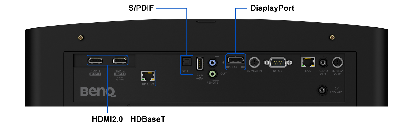 BenQ LK954ST con HDMI 2.0, DisplayPort, SPDIF e HDBaseT