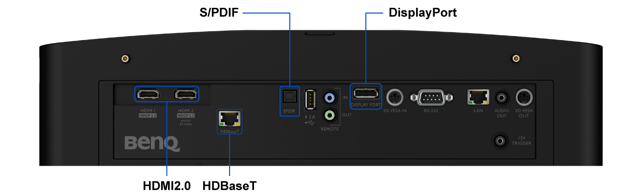 De BenQ LK954ST met HDMI 2.0, DisplayPort, SPDIF en HDBaseT