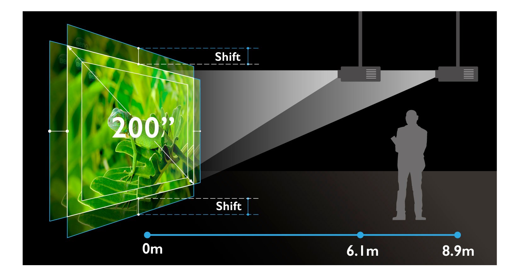 Rentang zoom, fokus, dan sistem lens shift Proyektor Laser BlueCore 4K LK970 BenQ dapat menyelaraskan gambar dengan sempurna.