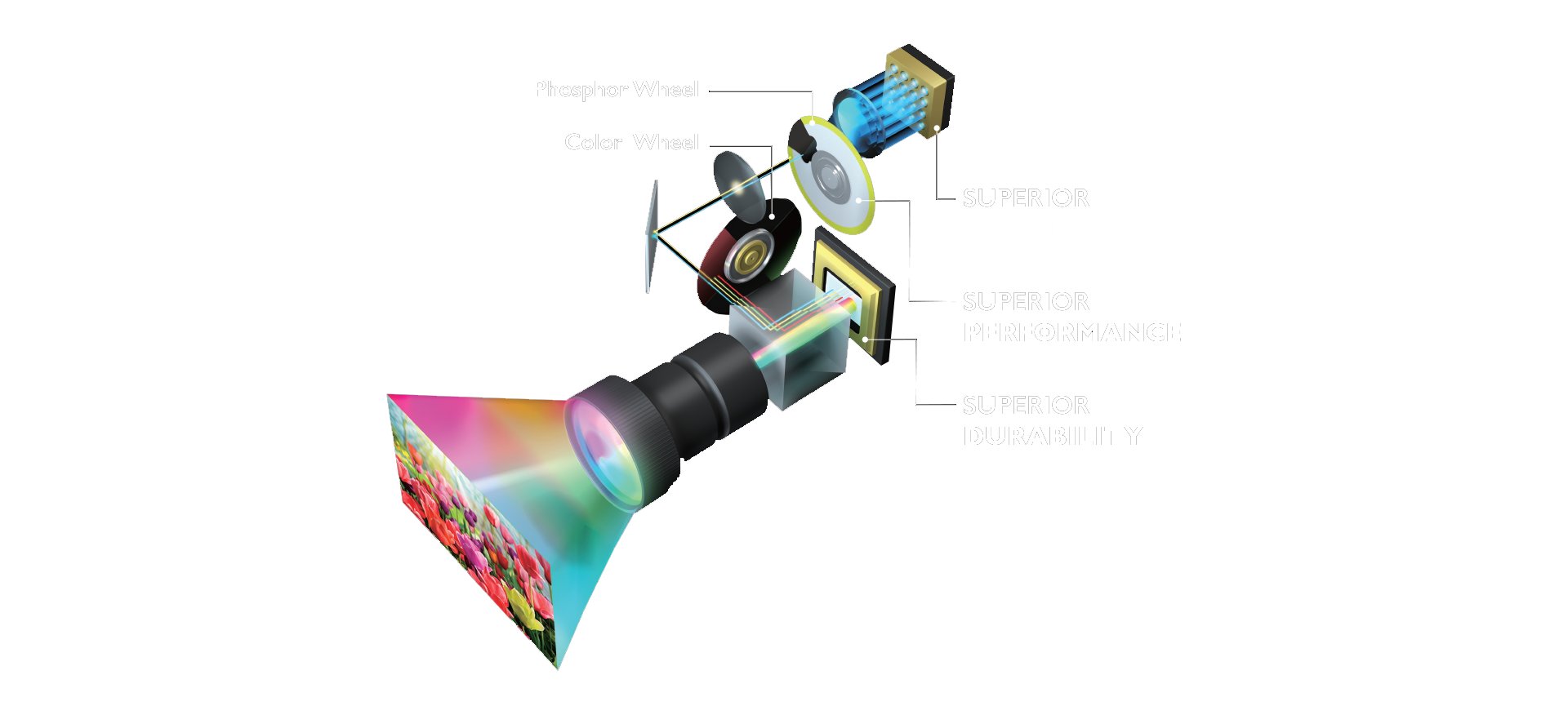 Laser Line Projectors