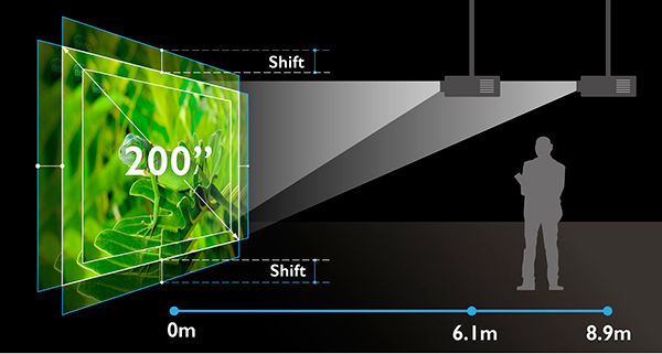 ช่วงการซูมที่กว้างของโปรเจคเตอร์เลเซอร์ BenQ LK990 4K และระบบการปรับระดับเลนส์ช่วยให้สามารถจัดแนวได้อย่างสมบูรณ์แบบ