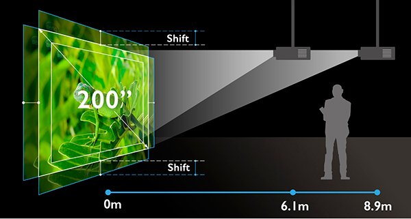 BenQ LK990 4K BlueCore Laser Projector's zoom range, focus, and lens shift systems can perfectly align images.