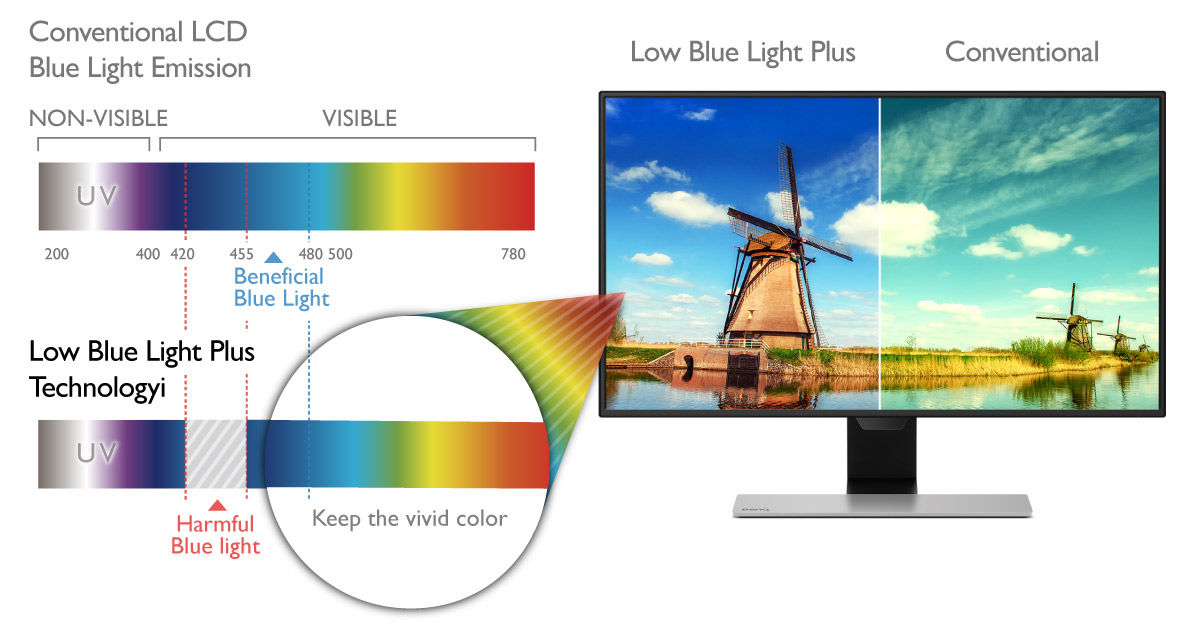 Video Enjoyment Monitor