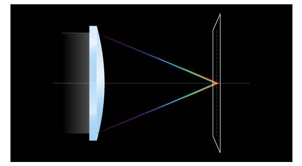 low dispersion lens?$ResponsivePreset$