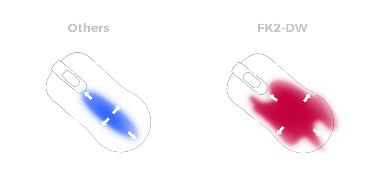 comparaison de l'amplitude de mouvement entre la souris et la paume de la main