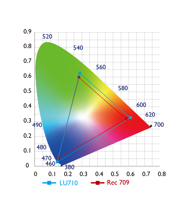 lu710