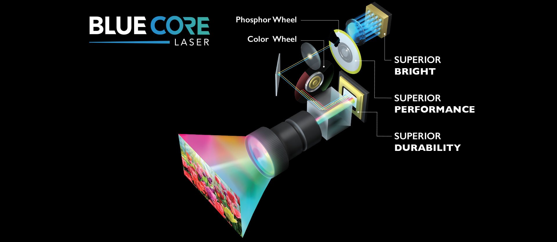 bluecore laser proyectores interactivos