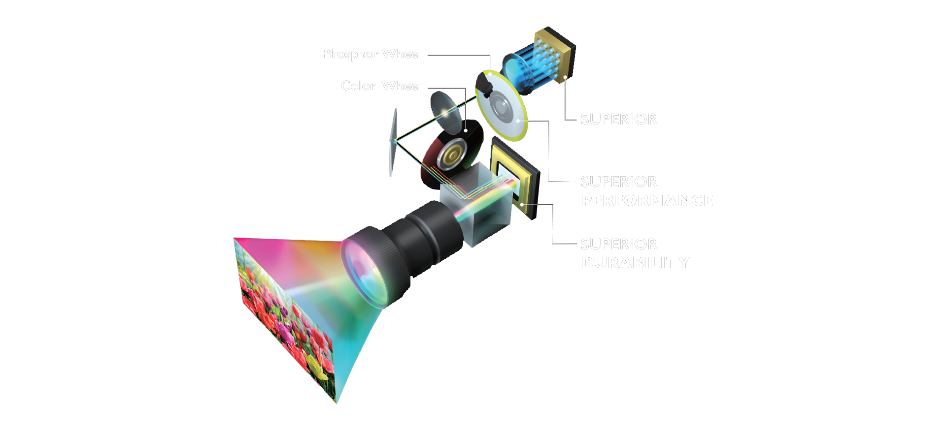 Máy chiếu BlueCore Laser 4K BenQ từ nhãn hiệu DLP số 1 thế giới 